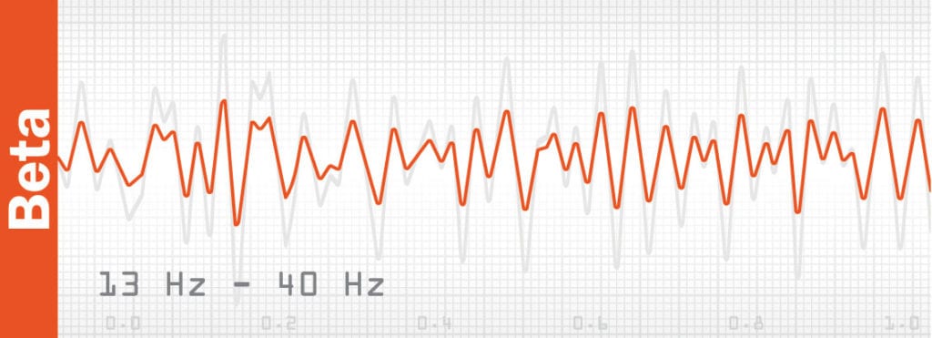 meditation and brain waves - beta wave