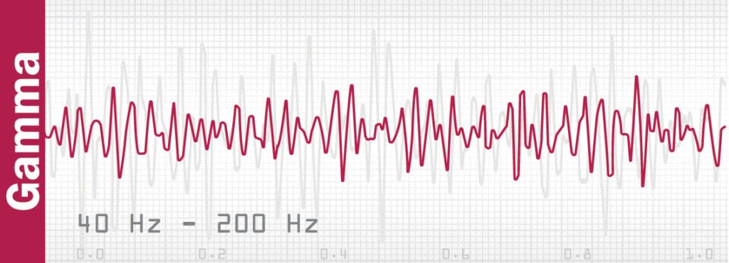 meditation and brain waves - gamma wave