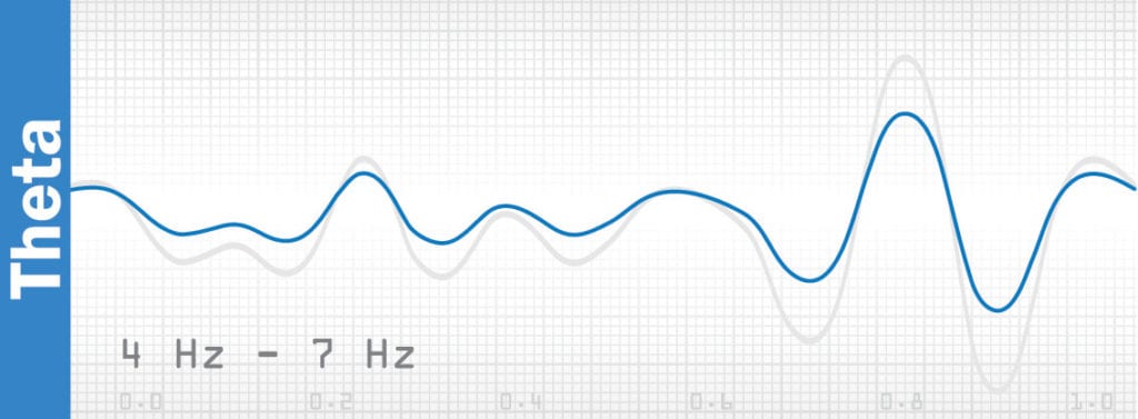 meditation and brain waves - theta wave